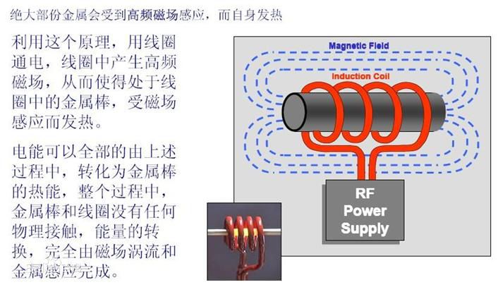 高頻,感應(yīng),加熱,工作,原理,、,技術(shù),節(jié)電,與, . 高頻感應(yīng)加熱工作原理-技術(shù)節(jié)電原理與電路圖