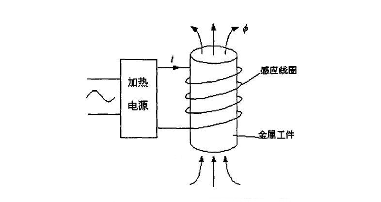 高頻,感應(yīng),加熱,工作,原理,、,技術(shù),節(jié)電,與, . 高頻感應(yīng)加熱工作原理-技術(shù)節(jié)電原理與電路圖