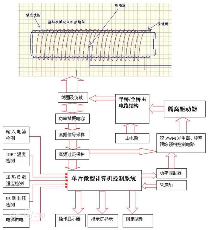 高頻,感應(yīng),加熱,工作,原理,、,技術(shù),節(jié)電,與, . 高頻感應(yīng)加熱工作原理-技術(shù)節(jié)電原理與電路圖