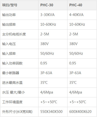 去油、除濕、固化手持式感應(yīng)加熱設(shè)備