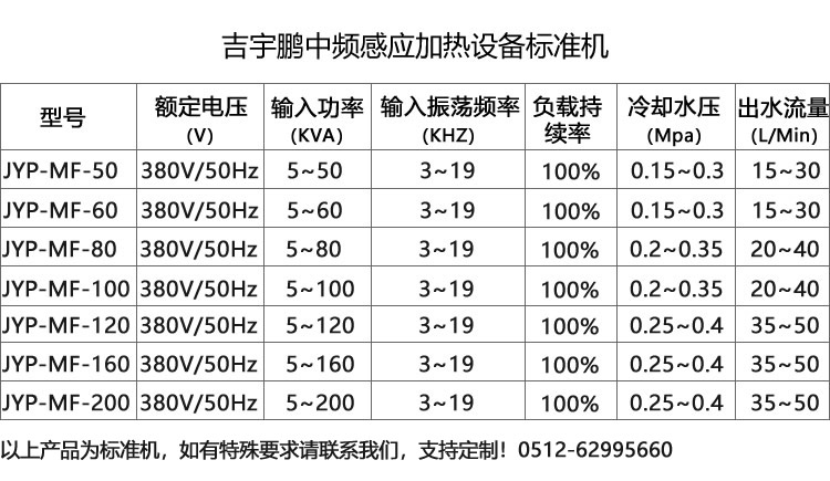 中頻真空鍍膜感應(yīng)加熱機通用型